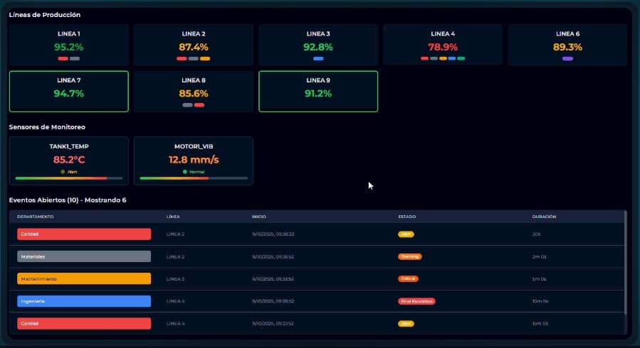 TrackIQ